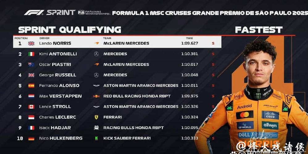 央视网视频直播F1圣保罗大奖赛排位赛及正赛