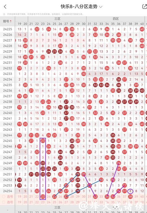 041期黄欢快乐8预测奖号：四码推荐