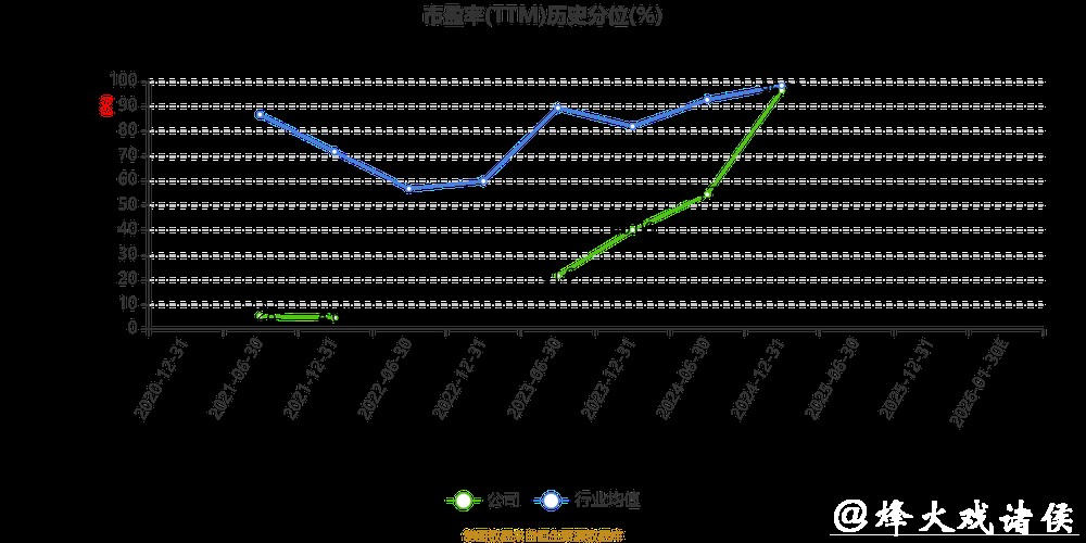 达实智能业绩预亏,股价波动,业务技术获进展 达实智能业绩预亏,股价波动,业务技术获进展