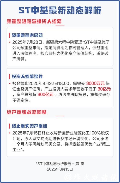 ST中基2026年初关注点:年报披露或延期,重整程序推进中 ST中基2026年初关注点:年报披露或延期,重整程序推进中
